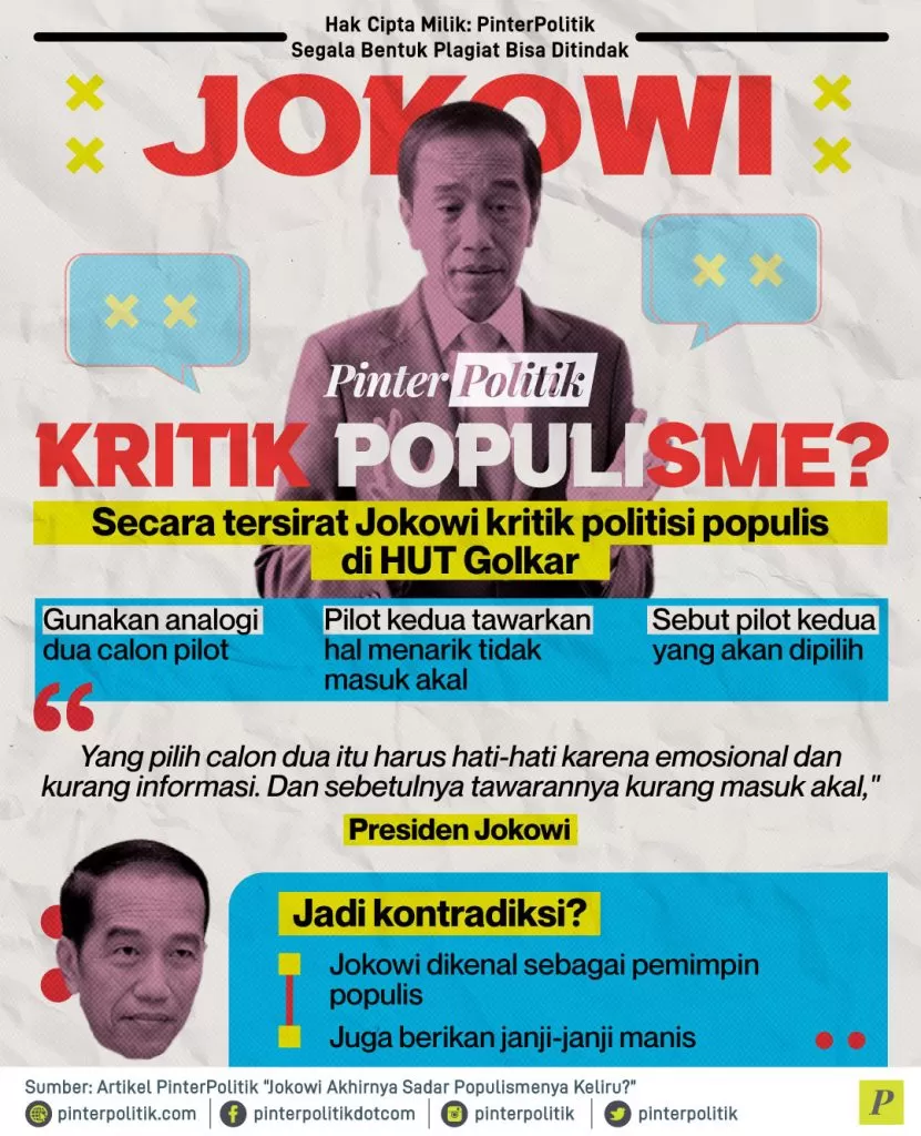 jokowi kritik populisme