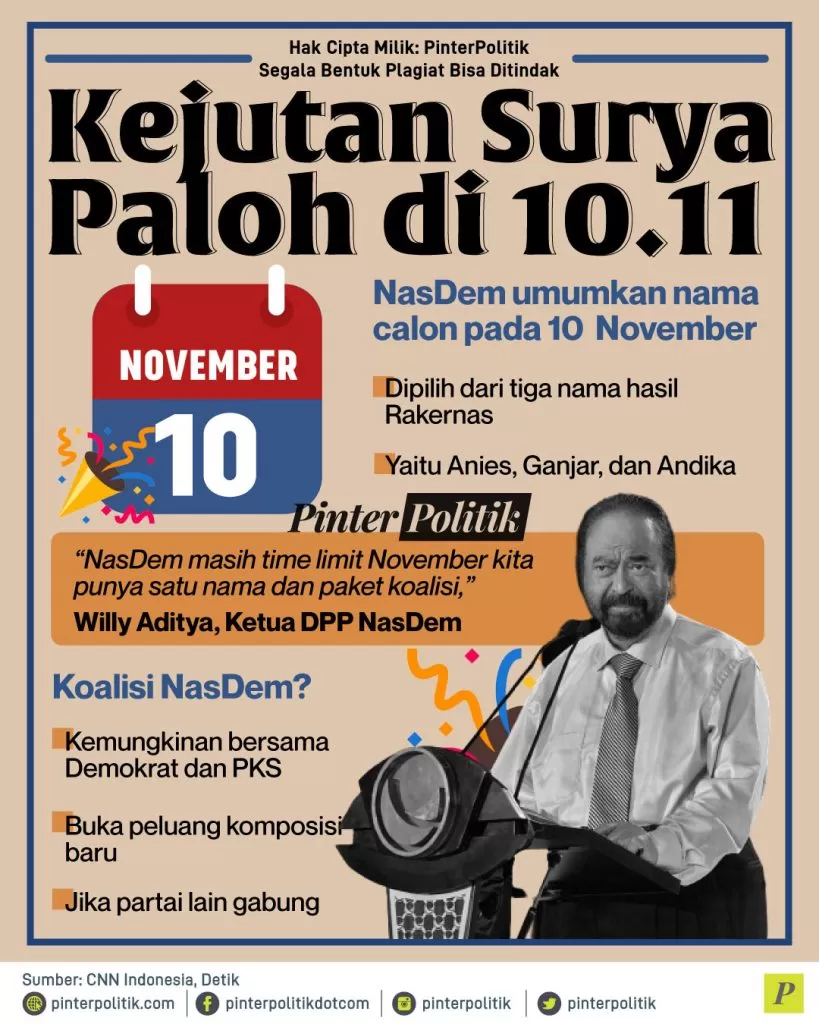 kejutan surya paloh di