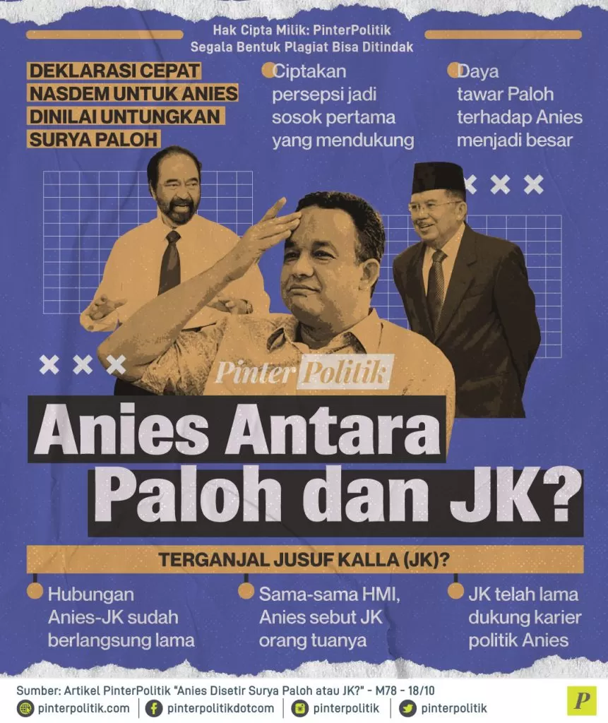 anies antara paloh dan jk ed.