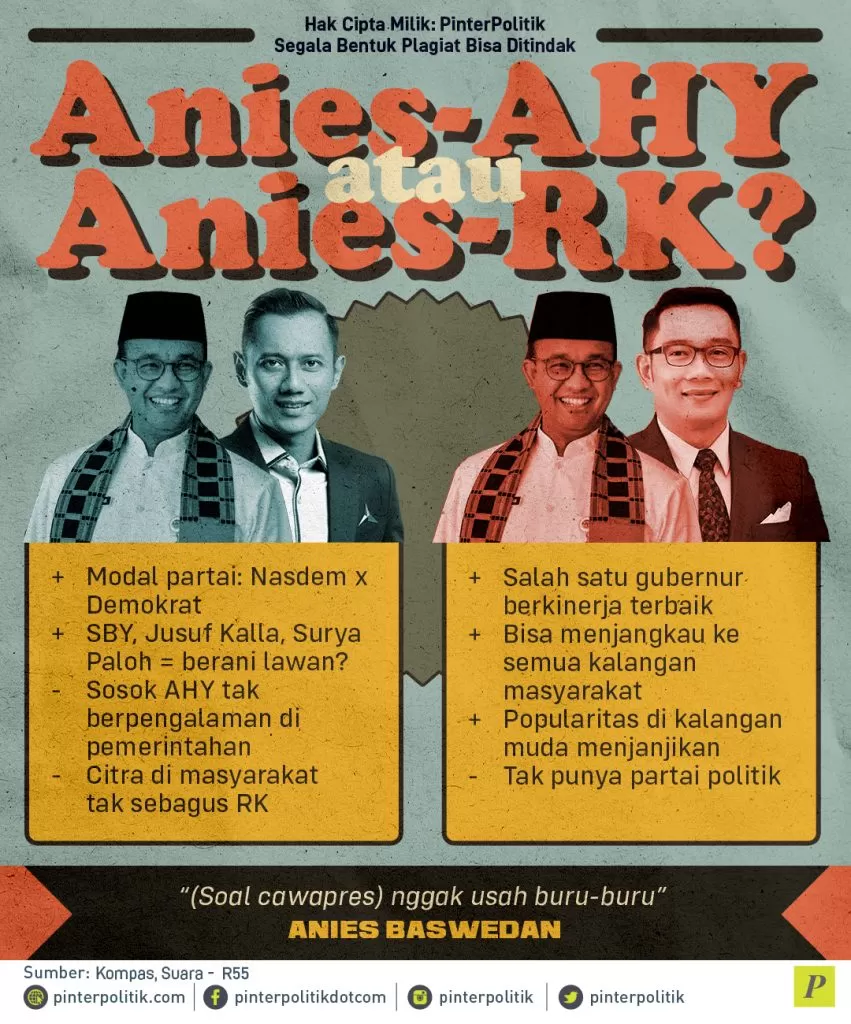 infografis anies ahy atau anies rk