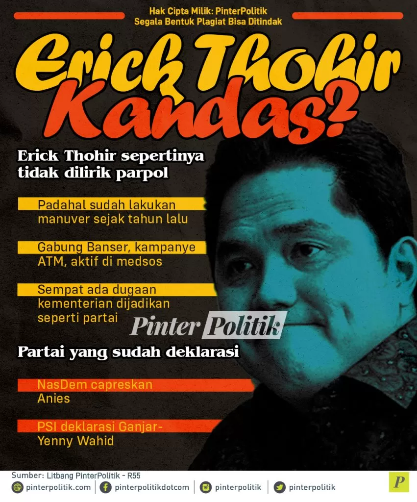 infografis erick thohir kandas