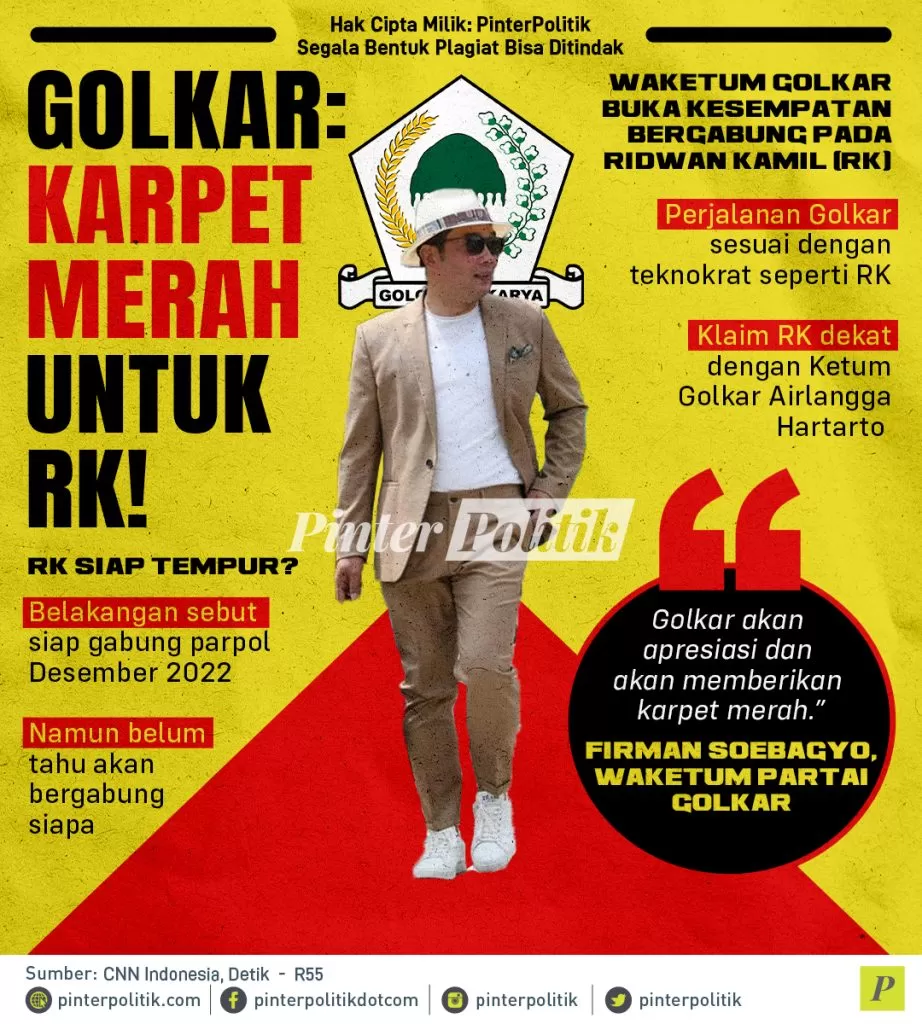 infografis golkar karpet merah untuk rk