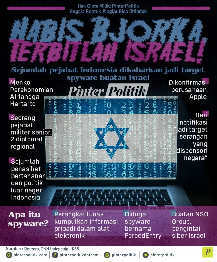 infografis habis bjorka terbitlah israel