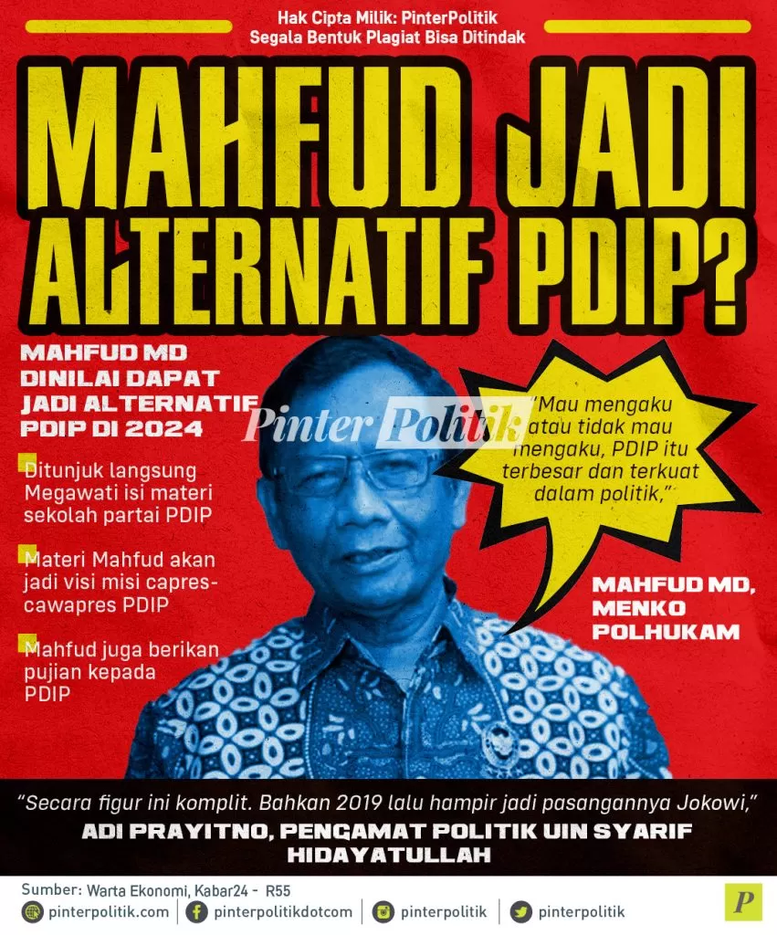 infografis mahfud jadi alternatif pdip