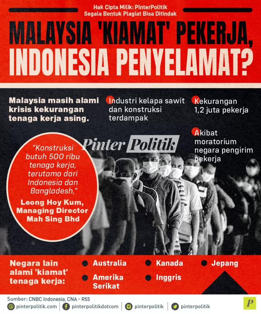 infografis malaysia kiamat pekerja indonesia penyelamat