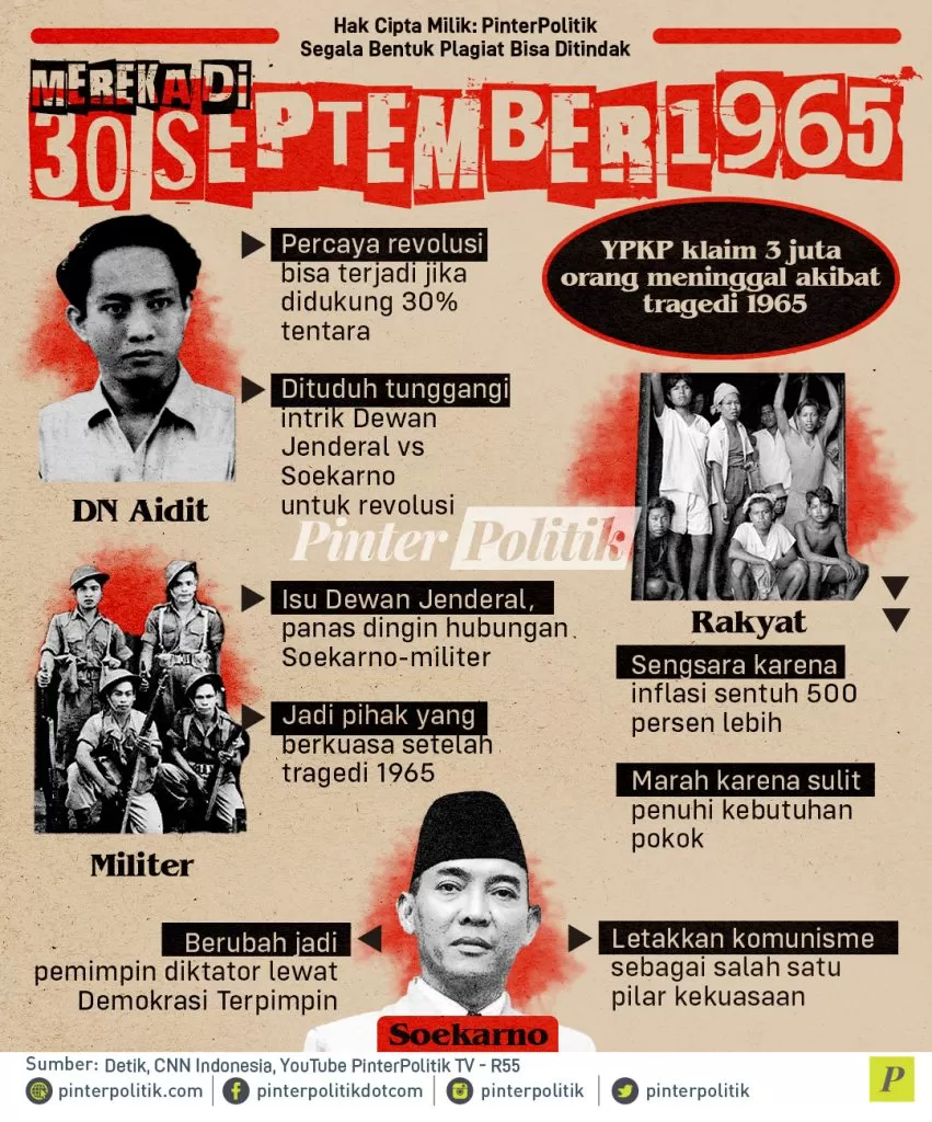 infografis mereka di 30 september 1965