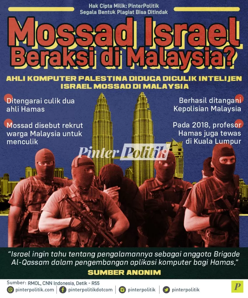 infografis mossad israel beraksi di malaysia