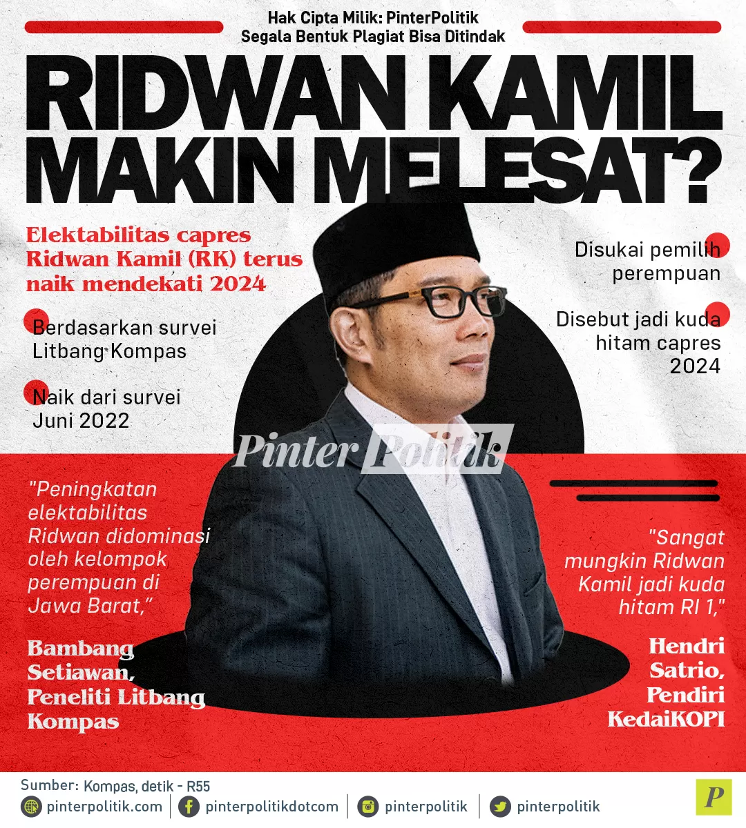 infografis ridwan kamil makin melesat