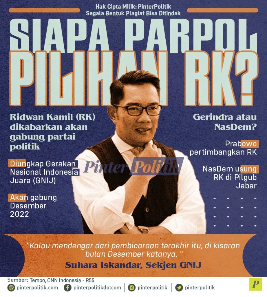 inofgrafis siapa parpol pilihan rk