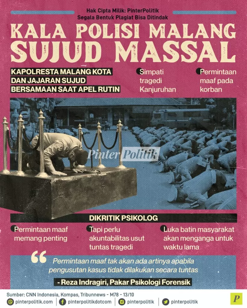 kala polisi malang sujud massal ed.