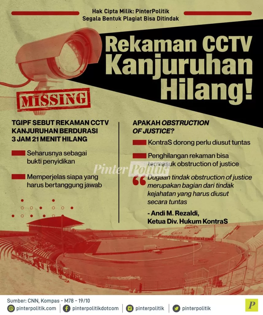 rekaman cctv kanjuruhan hilang ed.