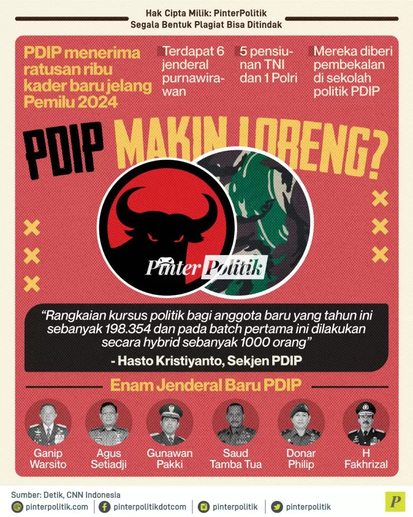 pdip makin loreng