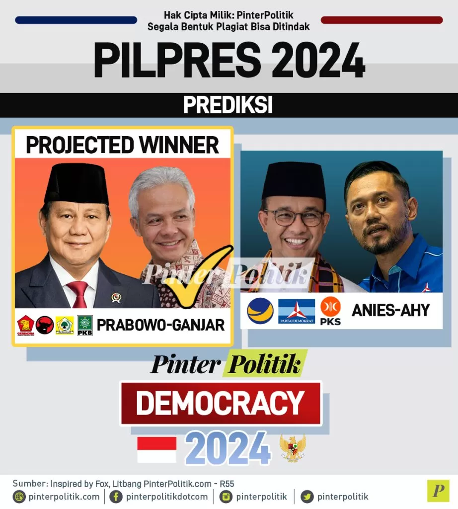 poster prediksi capres 2024