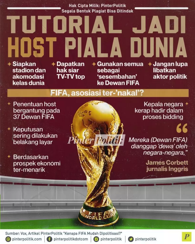 tutorial jadi host piala dunia