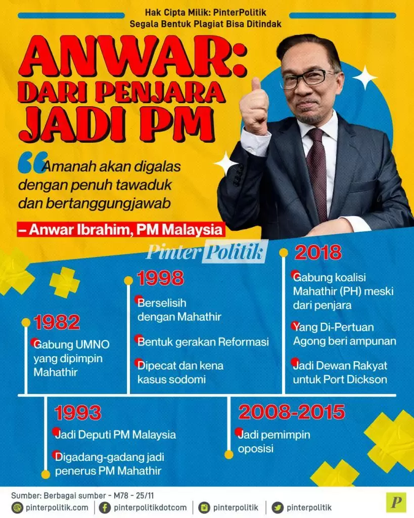 anwar dari kasus sodomi ke pm ed.