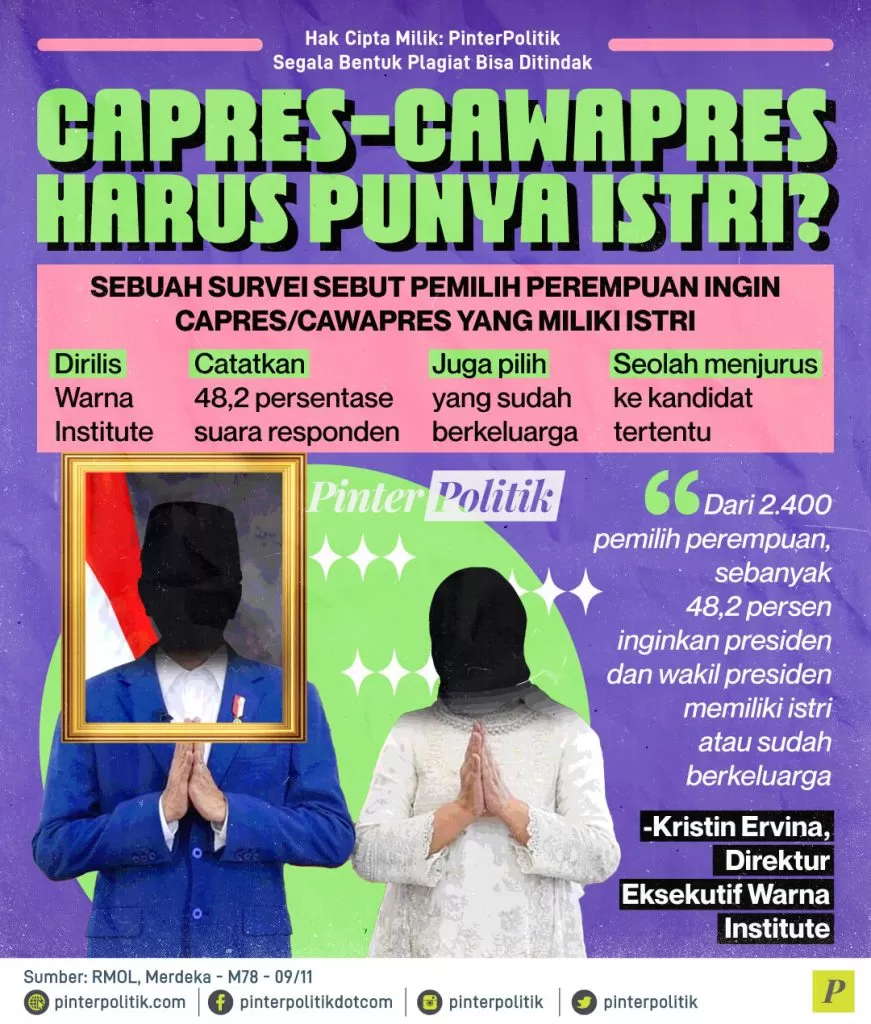 capres cawapres harus punya istri ed.