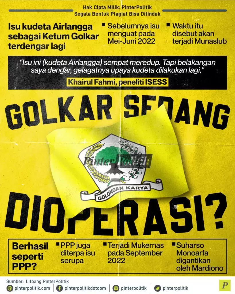 golkar sedang dioperasi