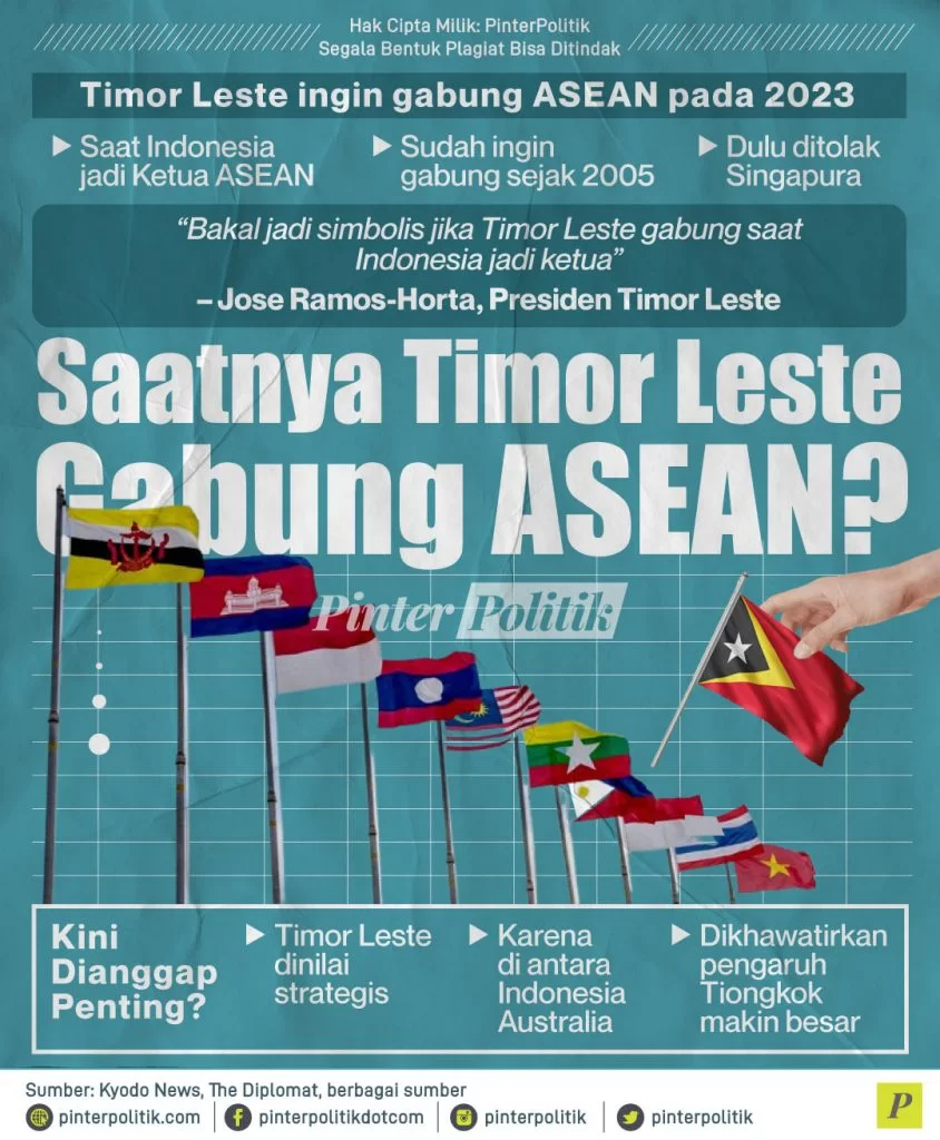 Timor Leste “Login”, ASEAN “Powerful”? - PinterPolitik.com