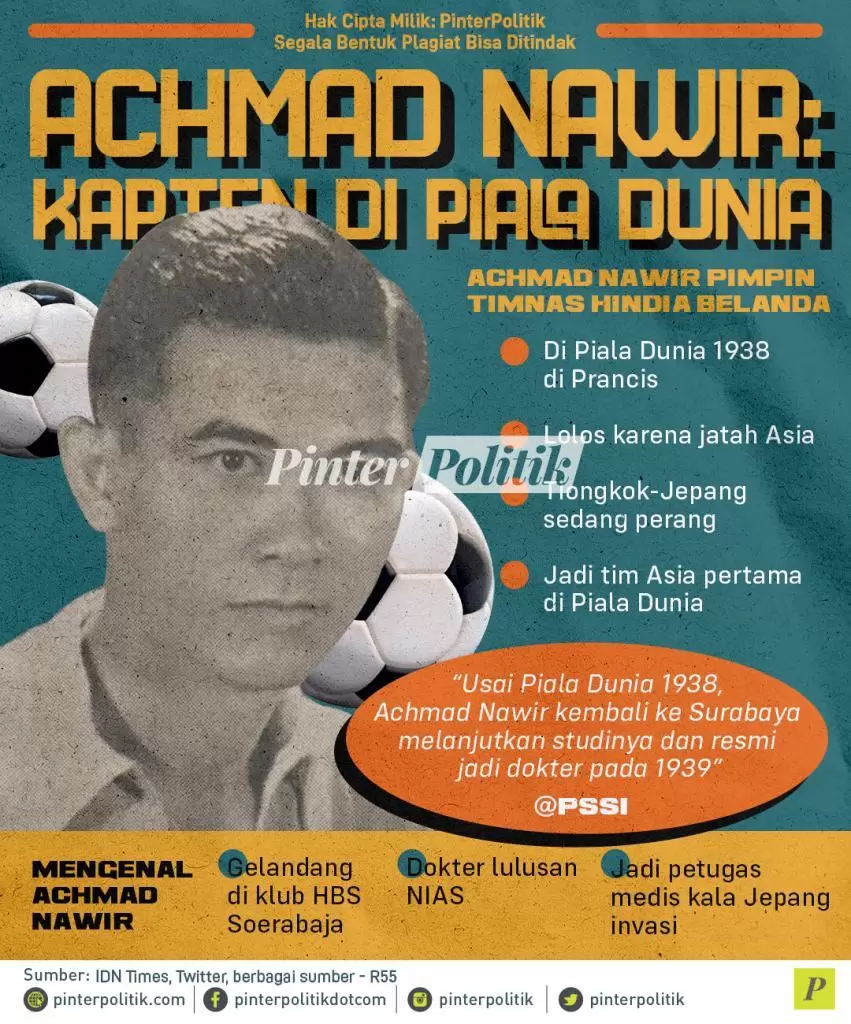 infografis achmad nawir kapten di piala dunia