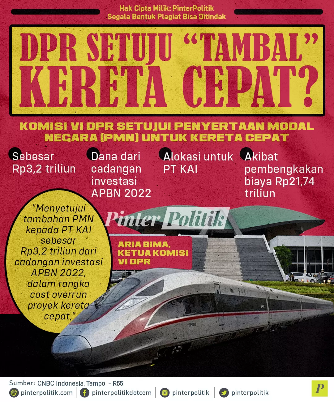 infografis dpr setuju tambal kereta cepat