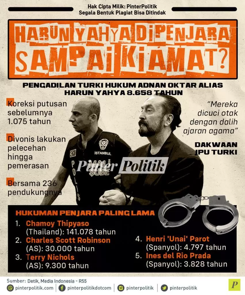 infografis harun yahya dipenjara sampai kiamat