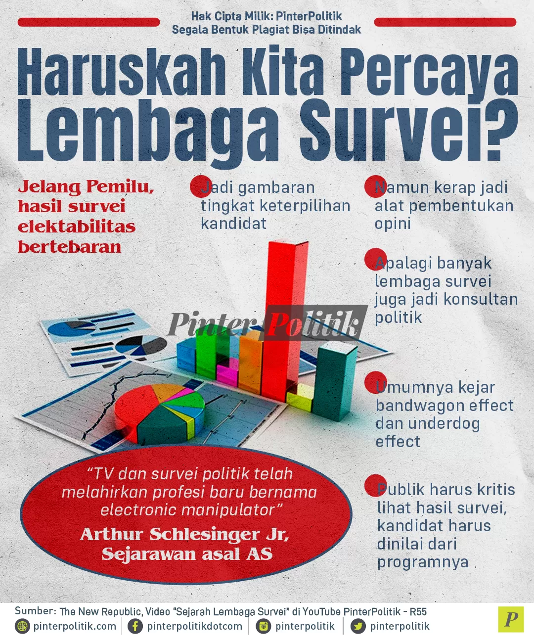 infografis haruskah kita percaya lembaga survei