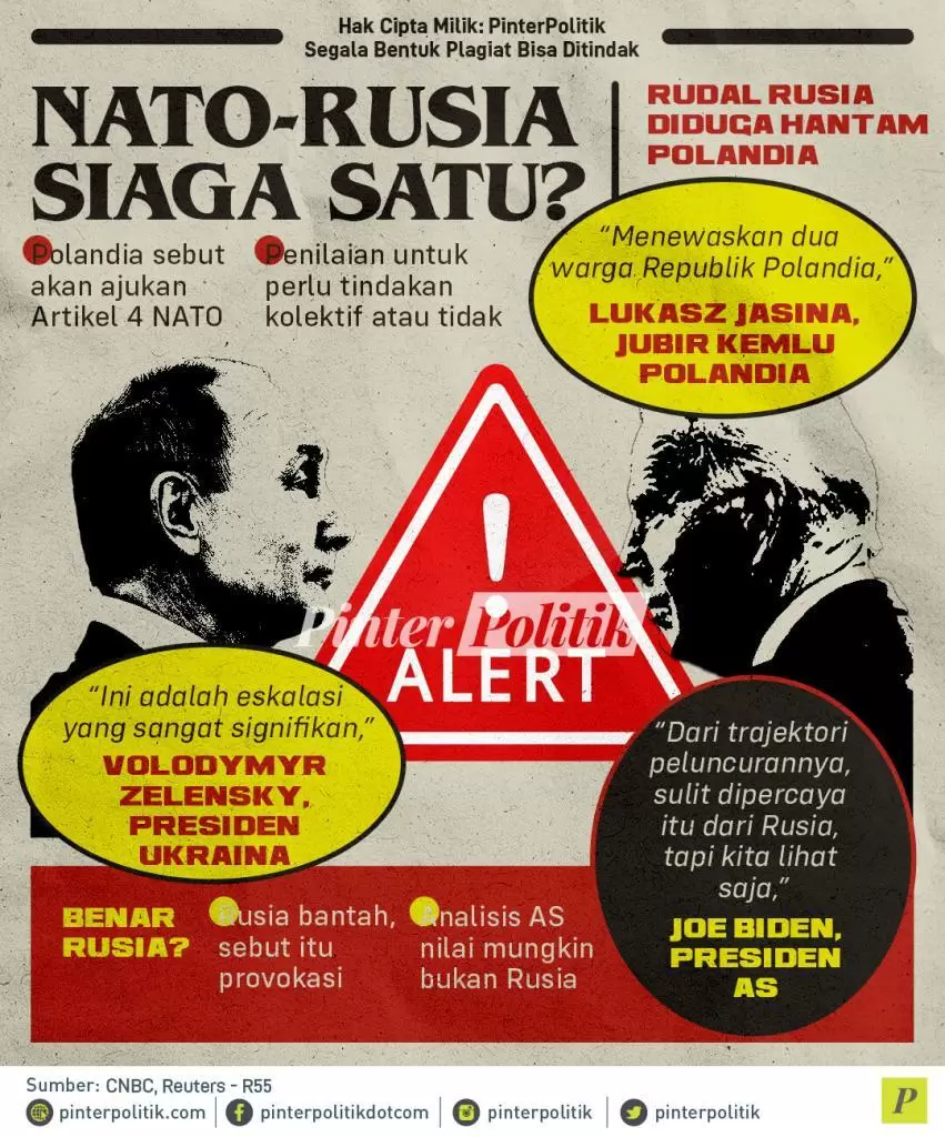 infografis nato rusia siaga satu