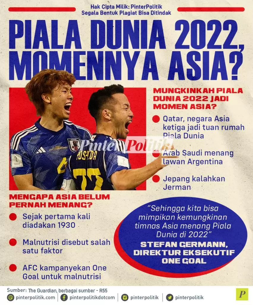 infografis piala dunia 2022 momennya asia