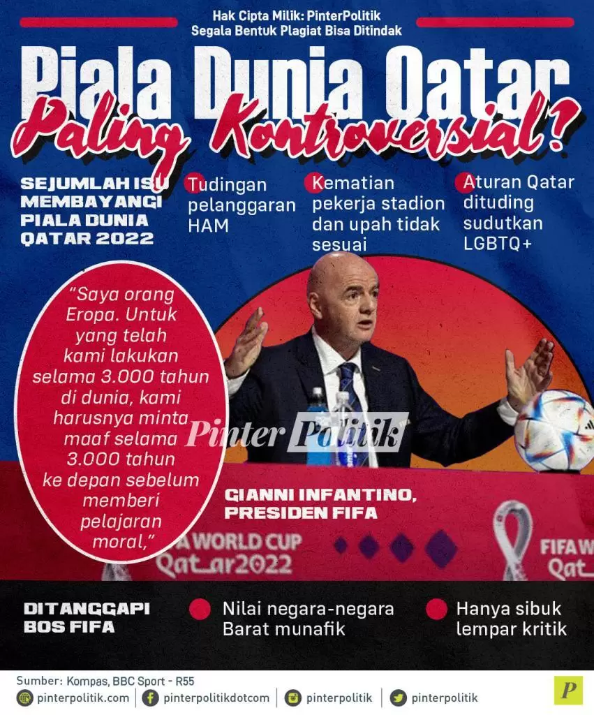 infografis piala dunia qatar paling kontroversial