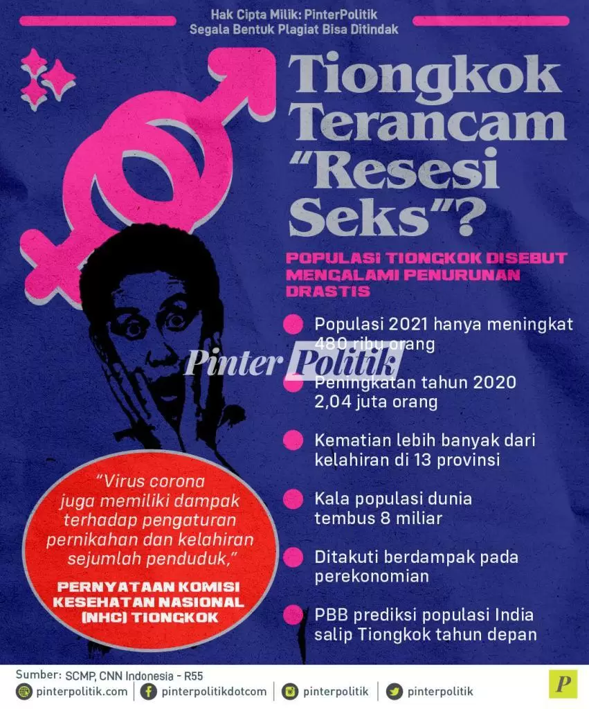 infografis tiongkok terancam resesi seks