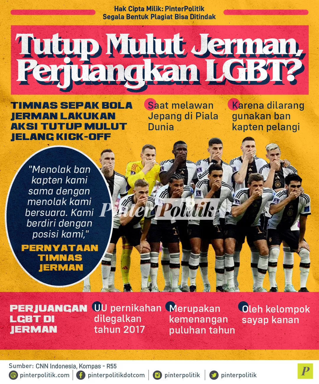 infografis tutup mulut jerman perjuangkan lgbt