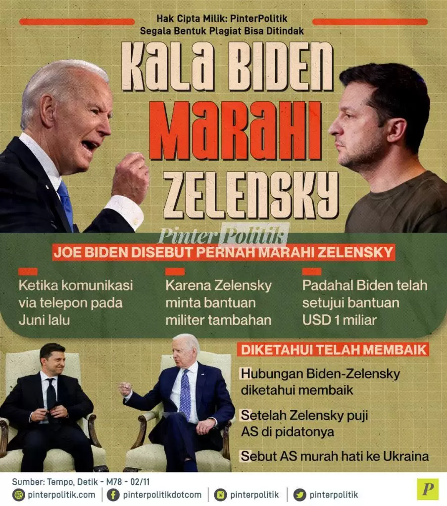 kala biden marahi zelensky ed.