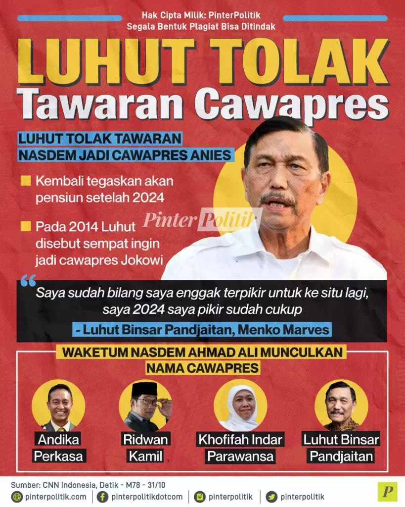 luhut tolak tawaran cawapres ed.