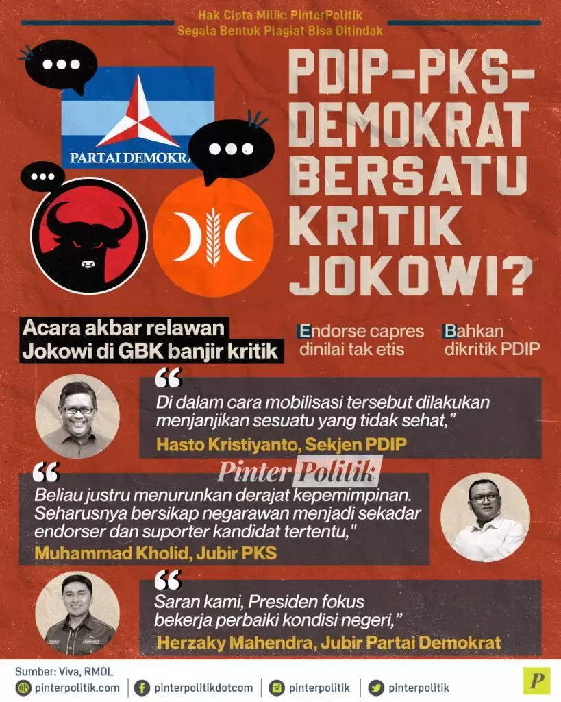 pdip pks demokrat bersatu kritik jokowi