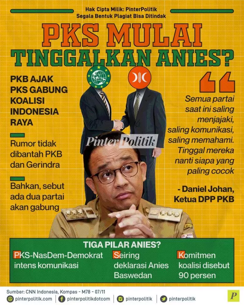 pks mulai tinggalkan anies ed.