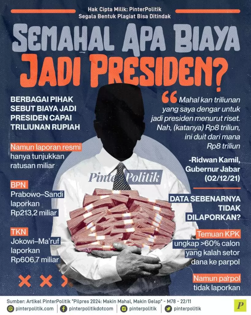 semahal apa biaya jadi presiden ed.