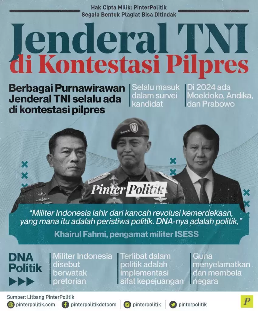 jendral tni di kontestasi pilpres