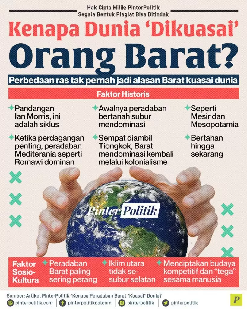 kenapa dunia dikuasai orang barat