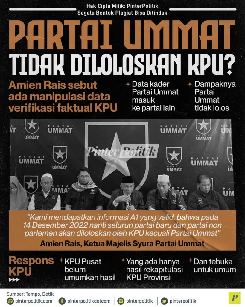 partai umat tidak diloloskan kpu 2