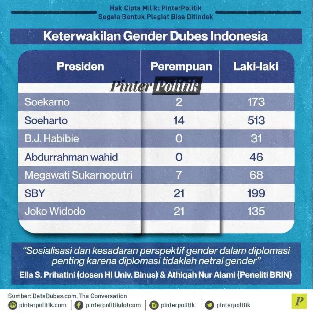 dubes perempuan kok cuma dikit 1