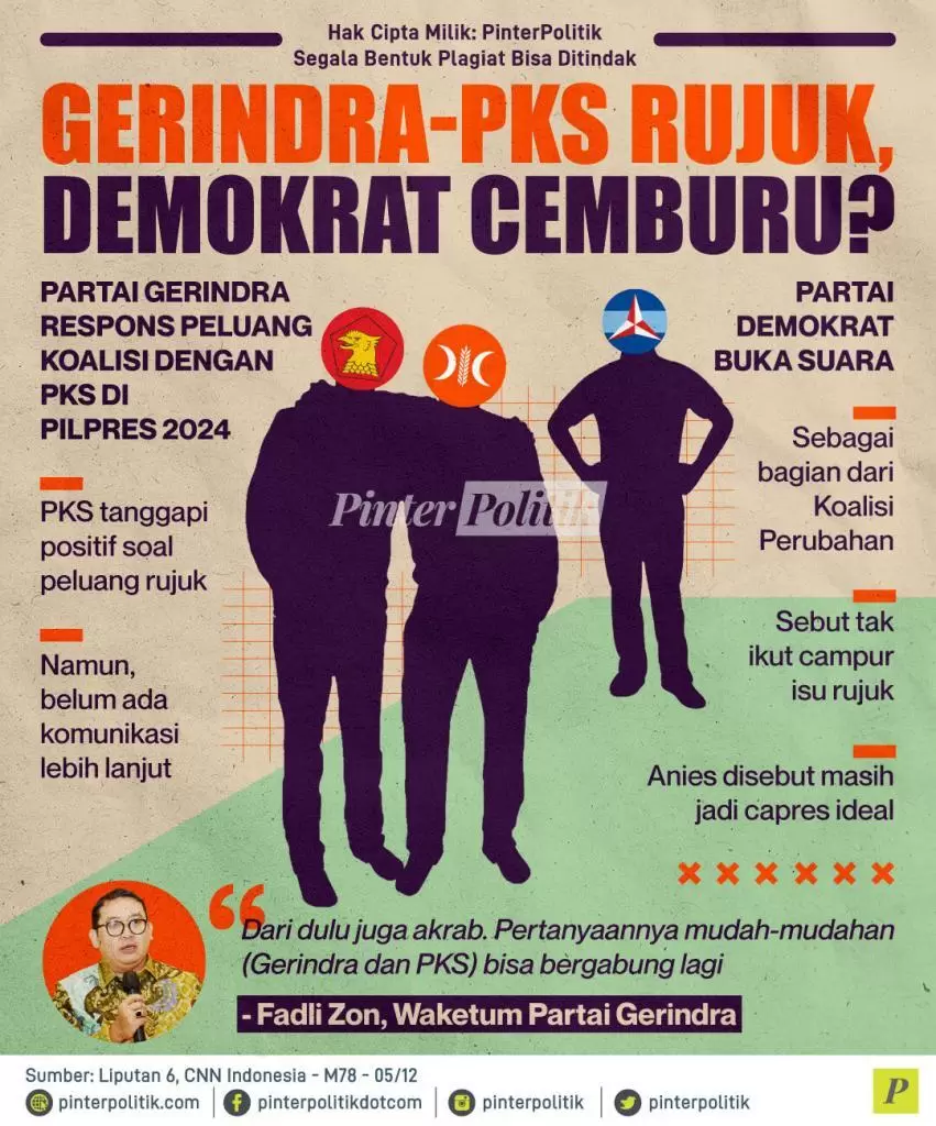 gerindra pks rujuk demokrat cemburu ed.