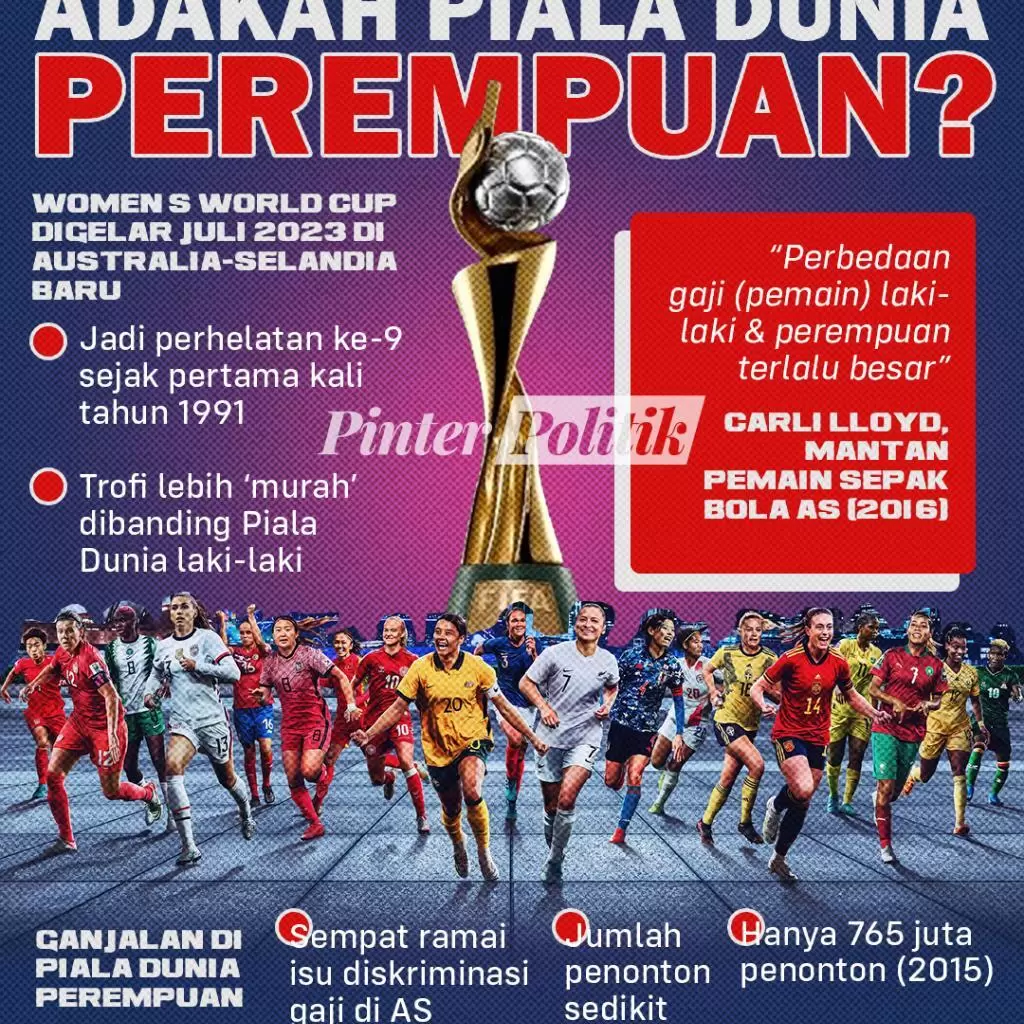 infografis adakah piala dunia perempuan