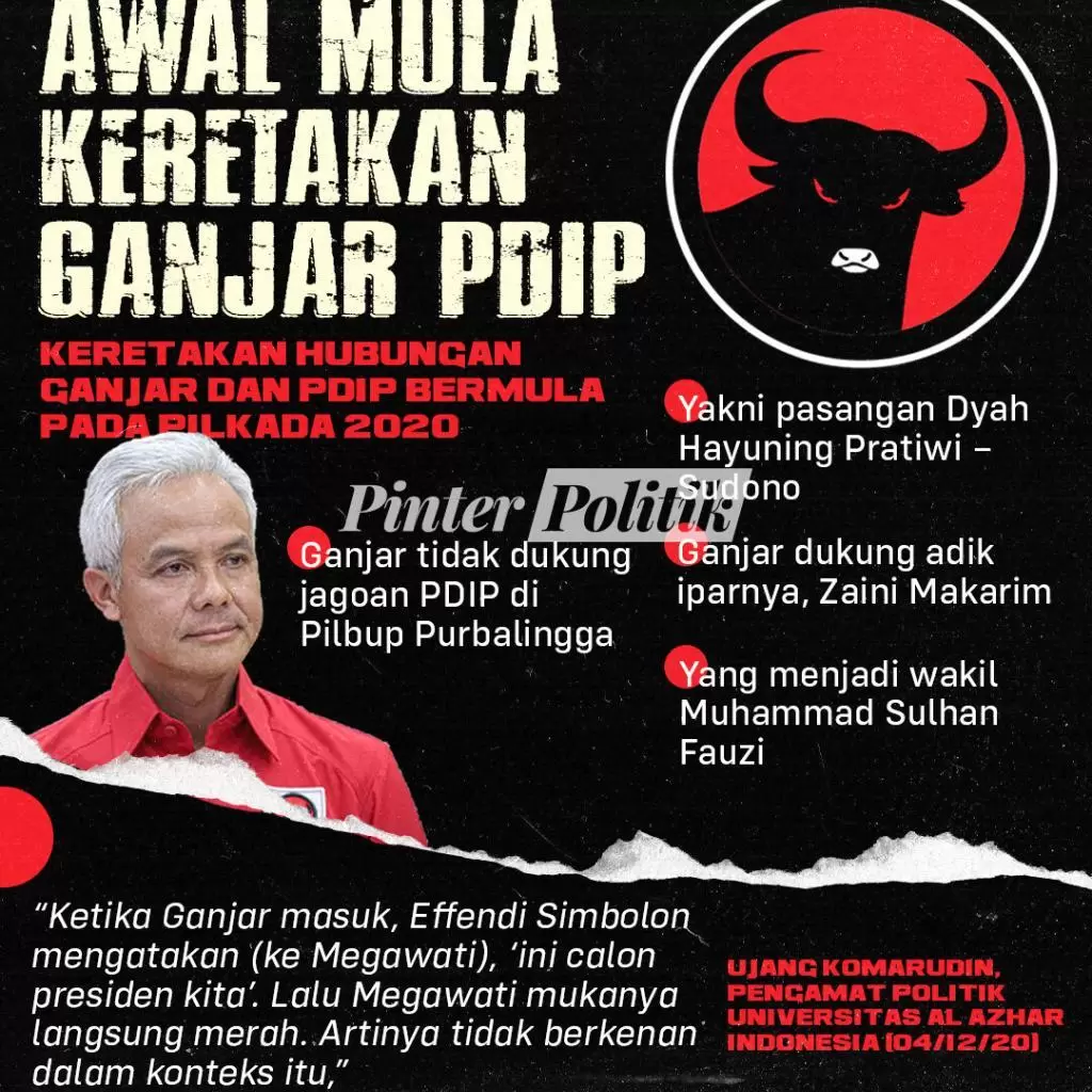 infografis awal mula keretakan ganjar pdip