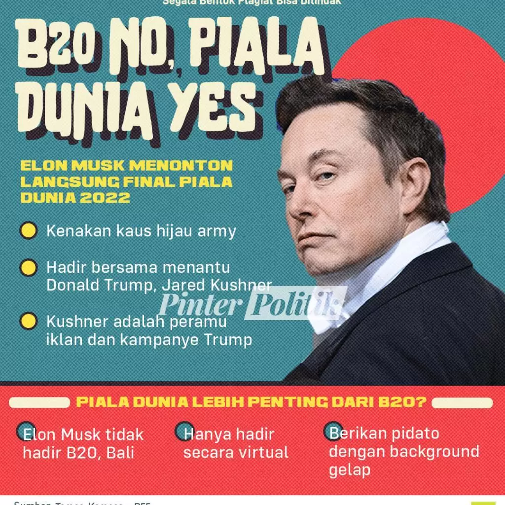 infografis b20 no piala dunia yes