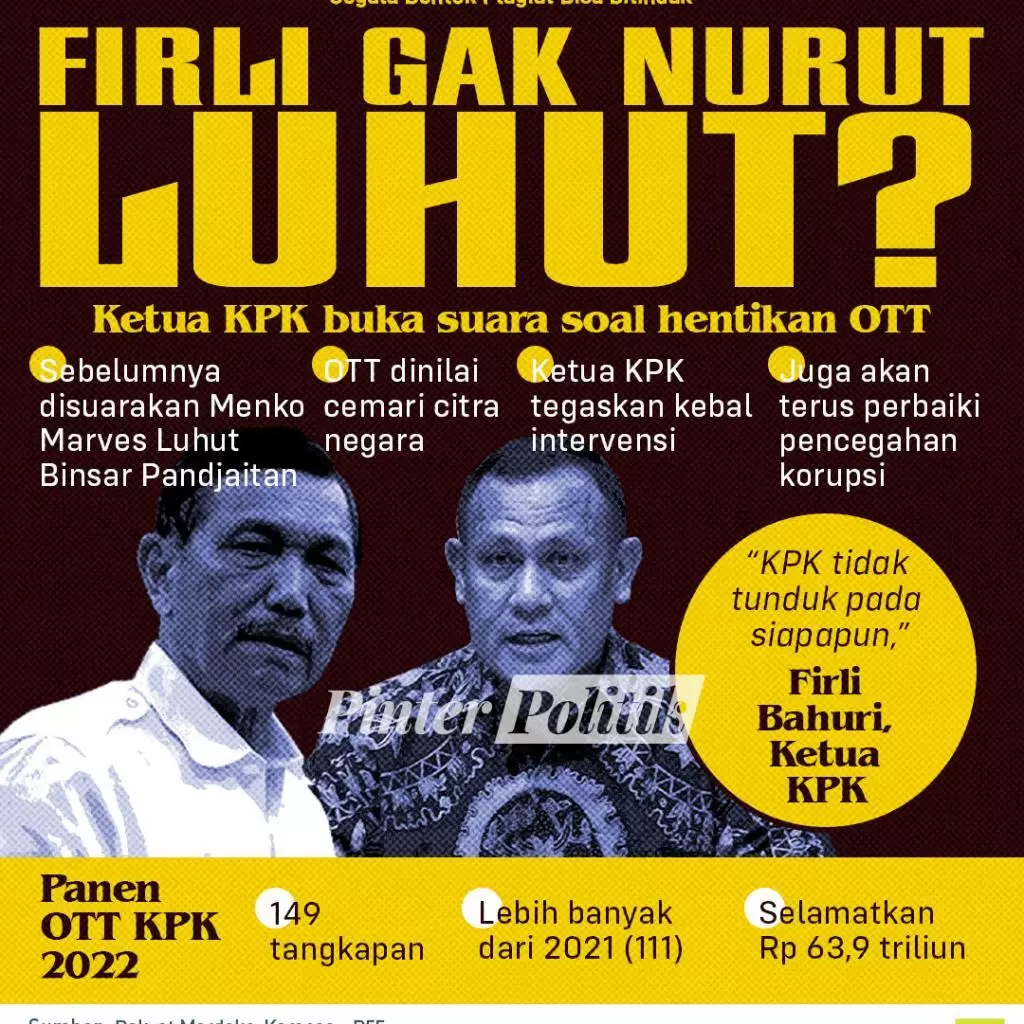 infografis firli gak nurut luhut