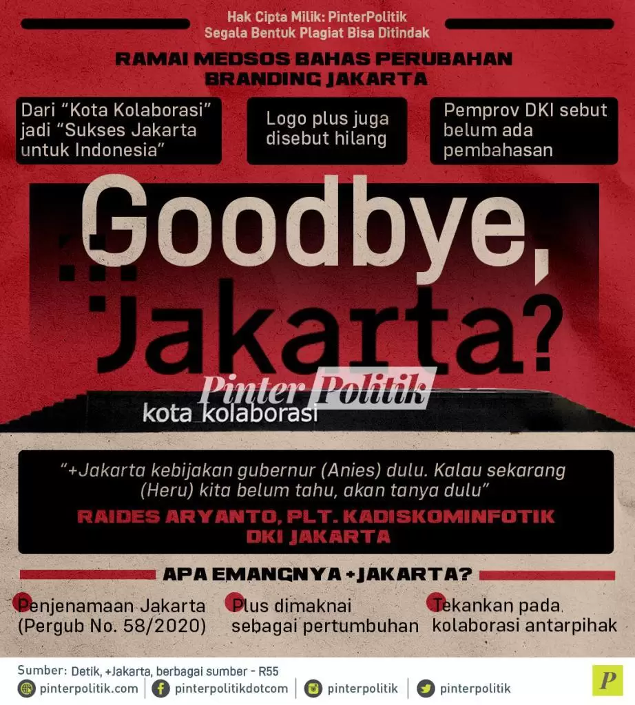 infografis goodbye jakarta