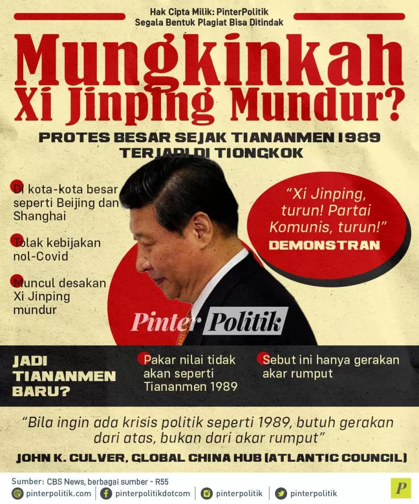 infografis mungkinkah xi jinping mundur