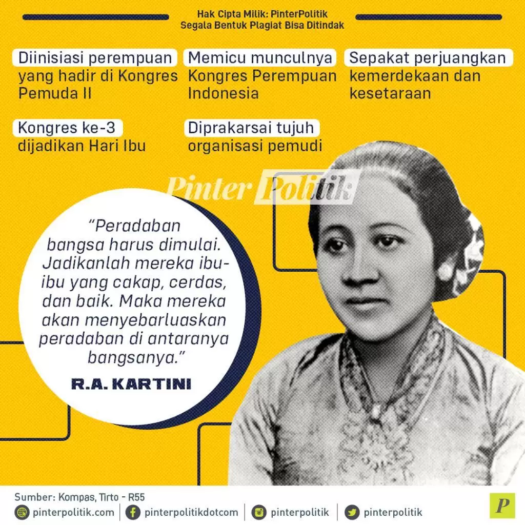 infografis pemudi pemrakarsa hari ibu 2