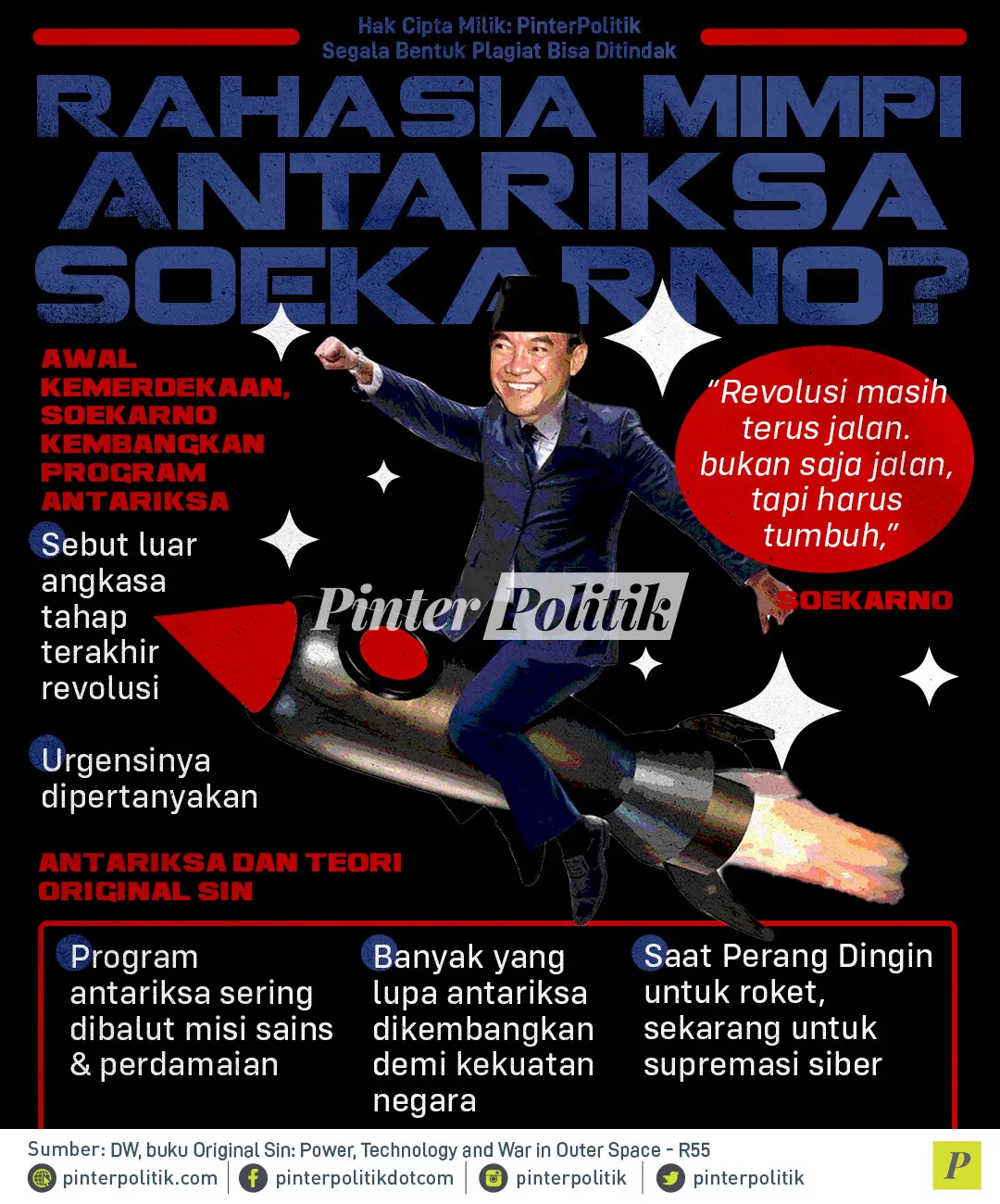 infografis rahasia mimpi antariksa soekarno