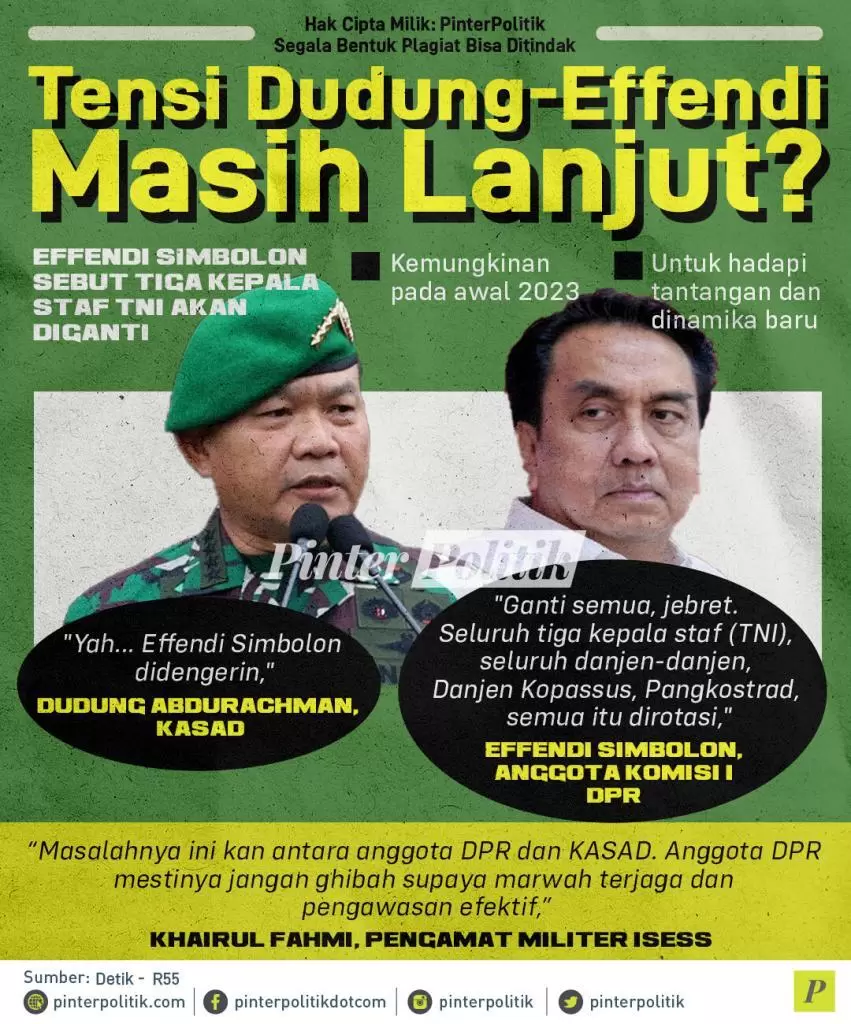 infografis tensi dudung effendi masih lanjut